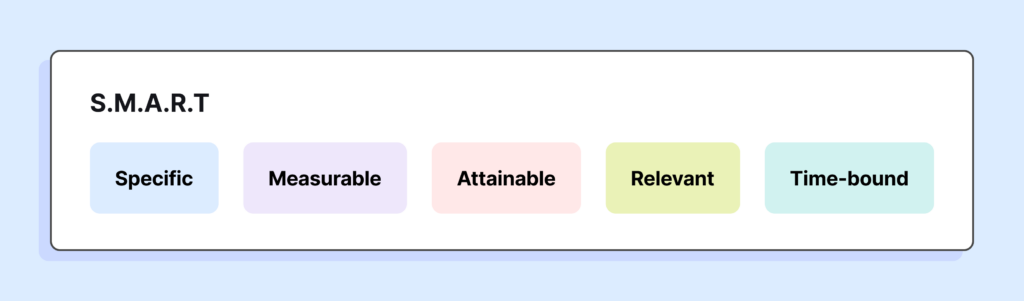 S.M.A.R.T.: specific, measurable, attainable, relevant, and time-bound