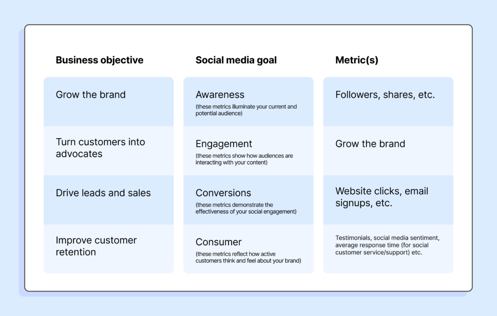 How to create a social media marketing strategy