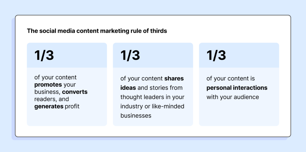 social media content (SMM) marketing rule of thirds