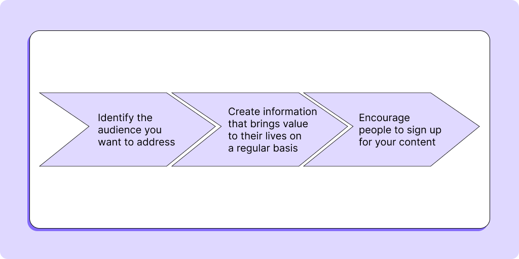 What is affiliate marketing, how to get started, and what are the examples?