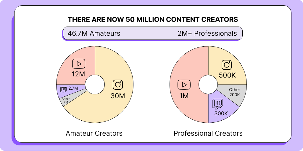 Creator Economy Market Map