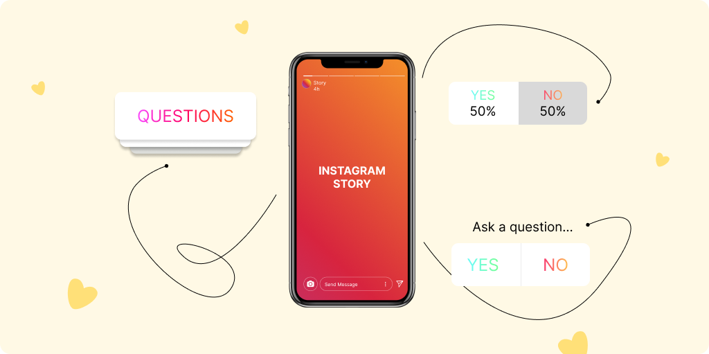 Effective Instagram Post Ideas for Engaging Content in 2023