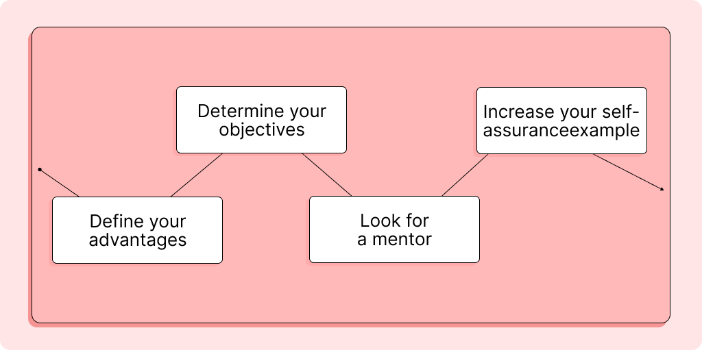 Essential coaching skills for leadership with examples