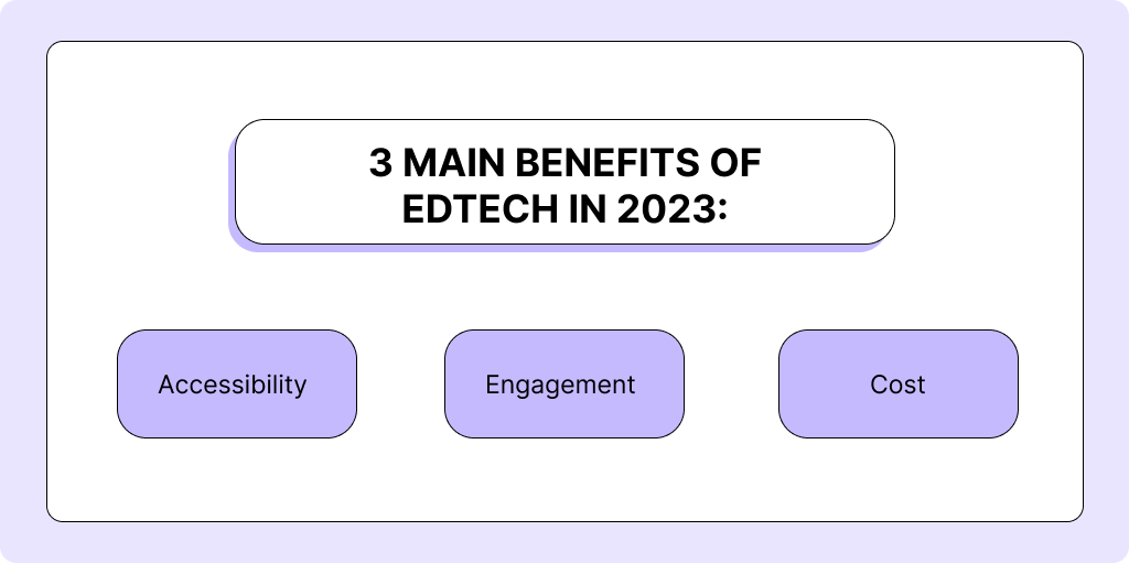 3 main benefits of Edtech in 2023: Accessibility, Engagement, Cost