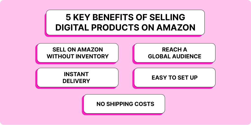 benefits of Amazon for digital products