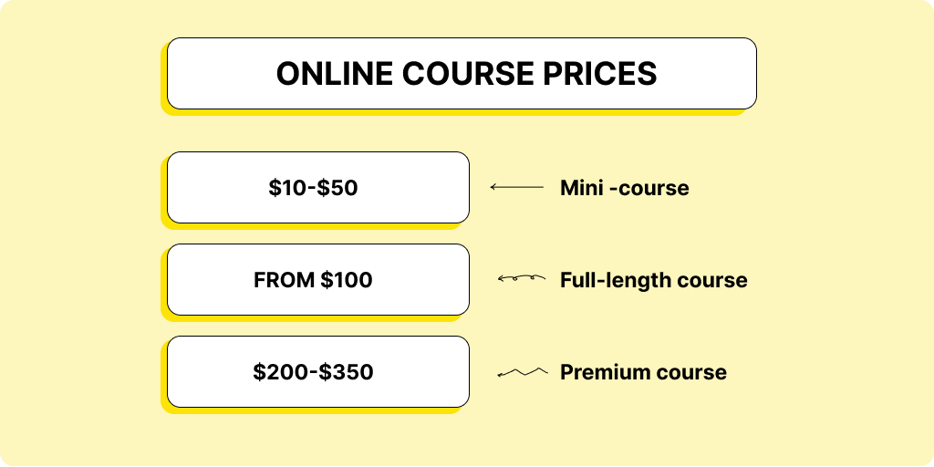 How To Sell Online Courses In 2024 2 