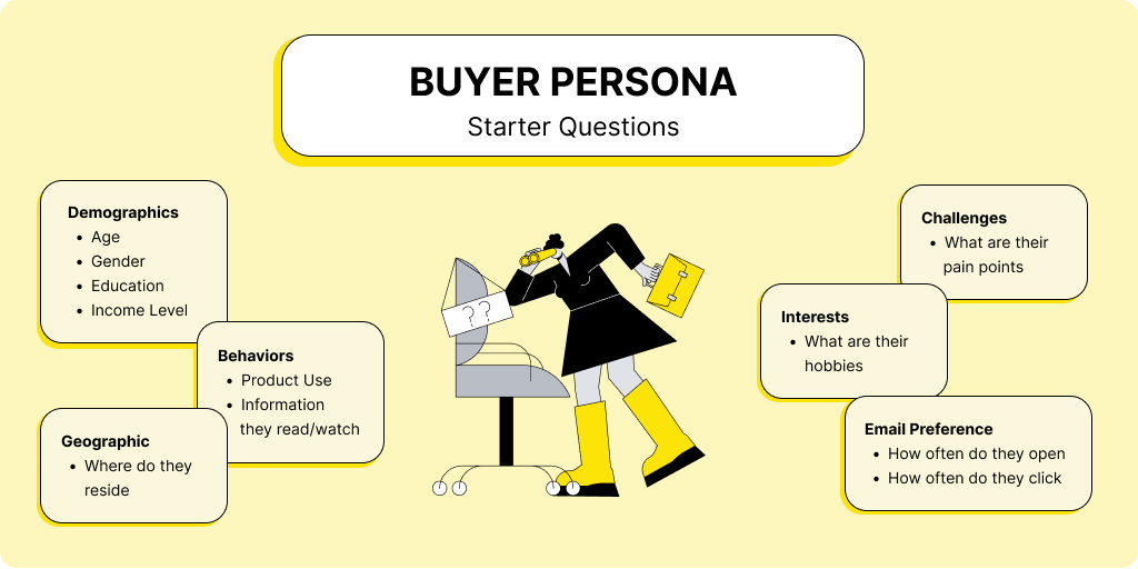 buyer persona