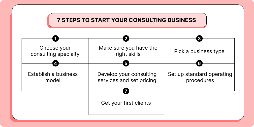 consulting business