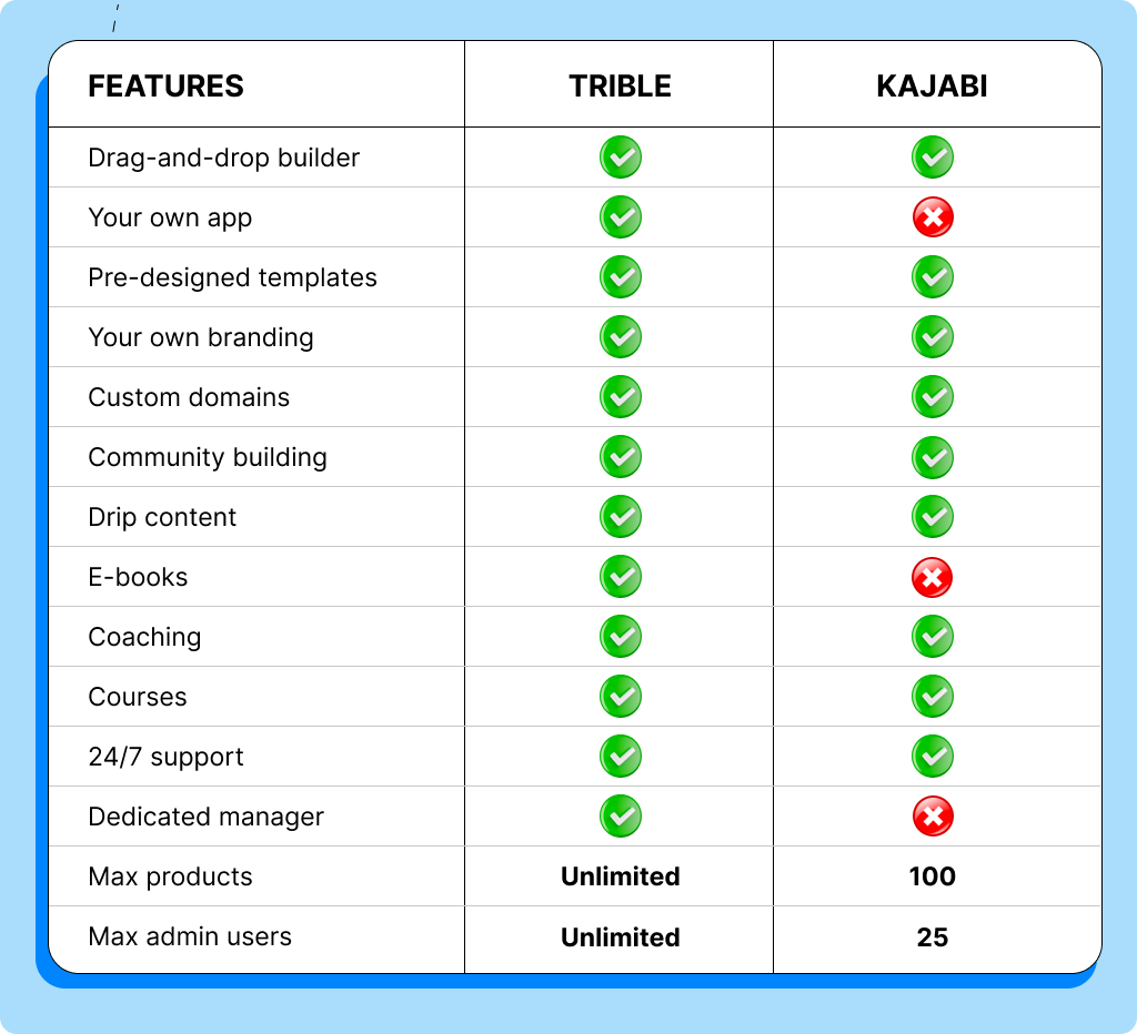 trible vs kajabi