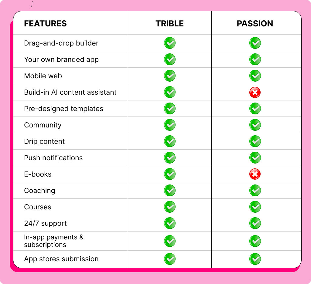 trible vs passion