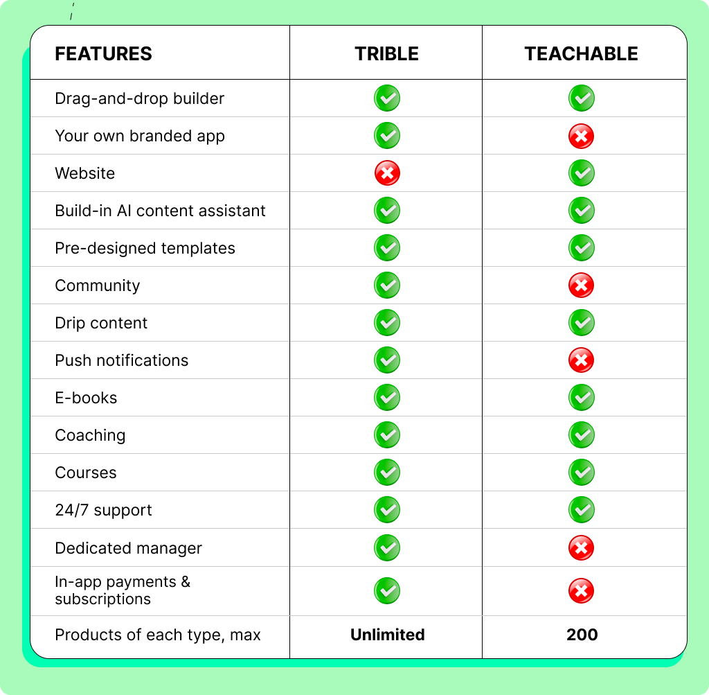 trible vs teachable