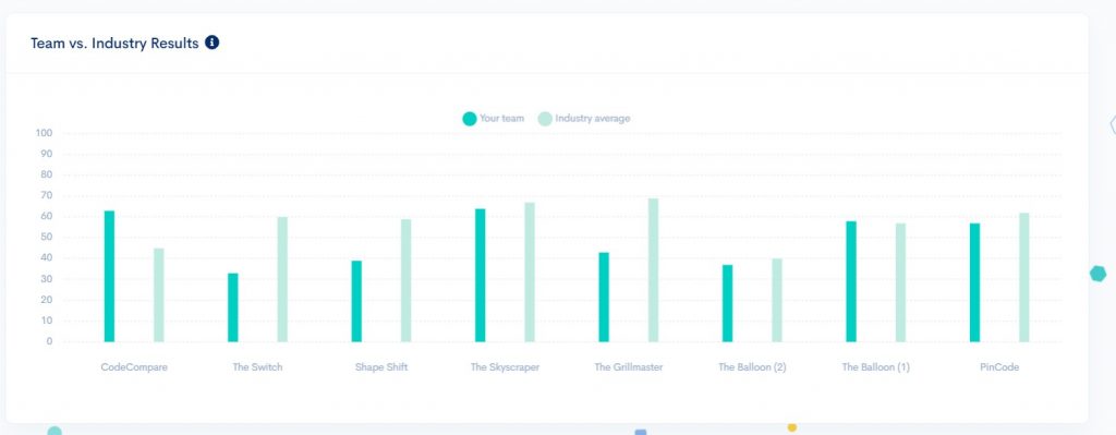 Team industry benchmark comparisson