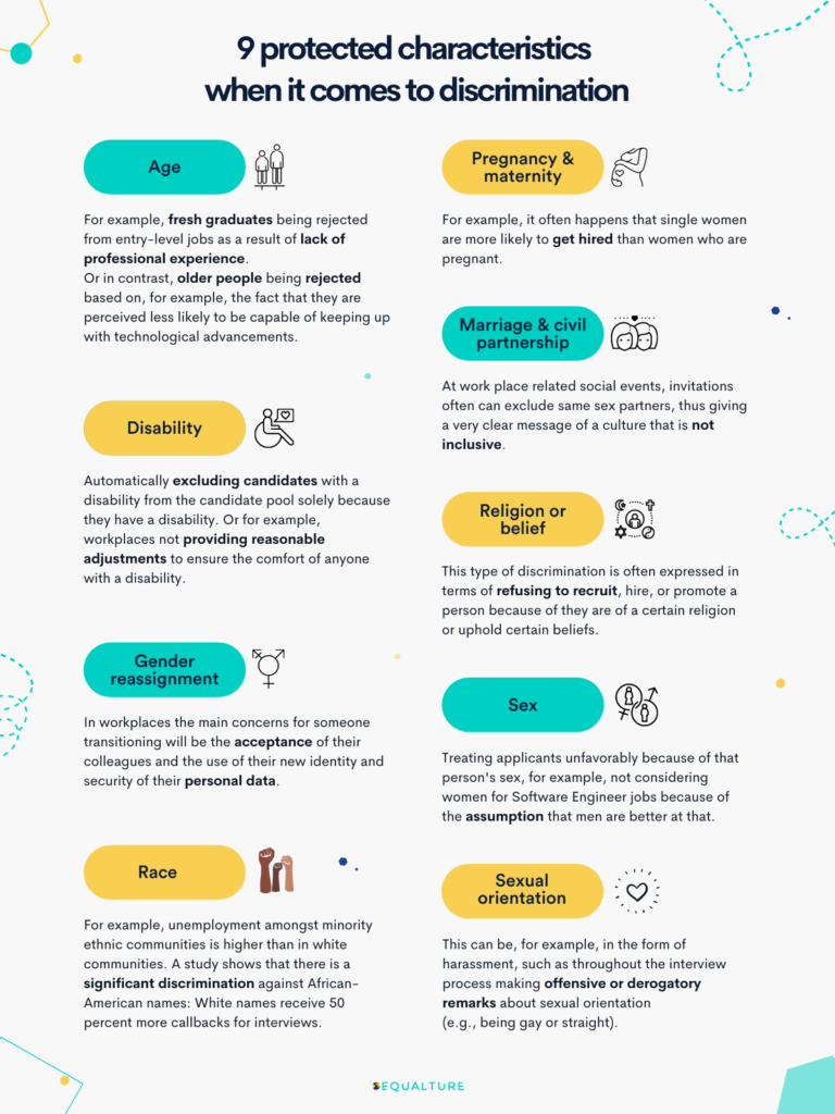 Age. For example, fresh graduates being rejected from entry-level jobs as a result of lack of professional experience. Or in contrast, older people being rejected based on, for example, the fact that they are perceived less likely to be capable of keeping up with technological advancements.
Disability. Automatically excluding candidates with a disability from the candidate pool solely because they have a disability. Or for example, workplaces not providing reasonable adjustments to ensure the comfort of anyone with a disability. 
Gender reassignment. In workplaces the main concerns for someone transitioning will be the acceptance of their colleagues and the use of their new identity and security of their personal data.
Marriage and civil partnership. At work place related social events, invitations often can exclude same sex partners, thus giving a very clear message of a culture that is not inclusive.
Pregnancy and maternity. For example, it often happens that single women are more likely to get hired than women who are pregnant.
Race. For example, unemployment amongst minority ethnic communities is higher than in white communities. A study shows that there is a significant discrimination against African-American names: White names receive 50 percent more callbacks for interviews.
Religion or belief. This type of discrimination is often expressed in terms of refusing to recruit, hire, or promote a person because of they are of a certain religion or uphold certain beliefs.
Sex. Teating applicants unfavorably because of that person's sex, for example, not considering women for Software Engineer jobs because of the assumption that men are better at that.
Sexual orientation. This can be, for example, in the form of harassment, such as throughout the interview process making offensive or derogatory remarks about sexual orientation (e.g., being gay or straight). 