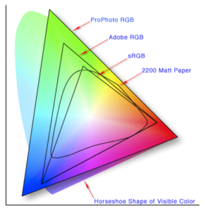 Colorspace Map