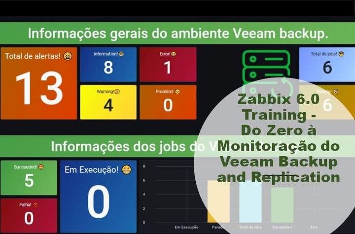 Zabbix 6.0 Training - Do Zero à Monitoração do Veeam Backup and Replication