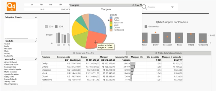 Curso Completo Qlikview