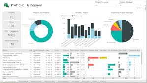 Project Online & Power BI 