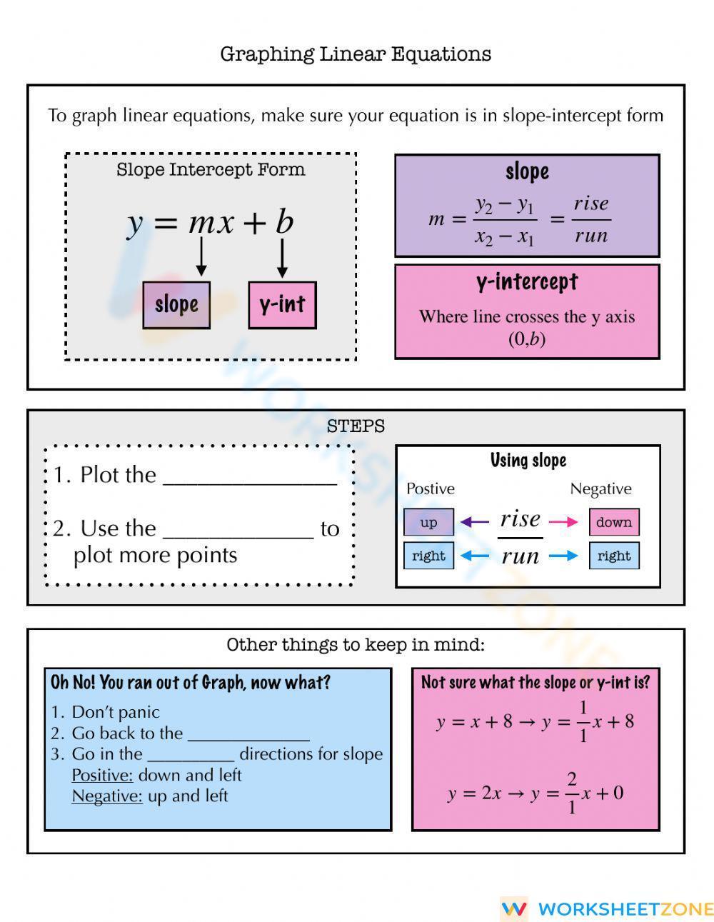 Graphing Linear Equations Notes Worksheet 7943