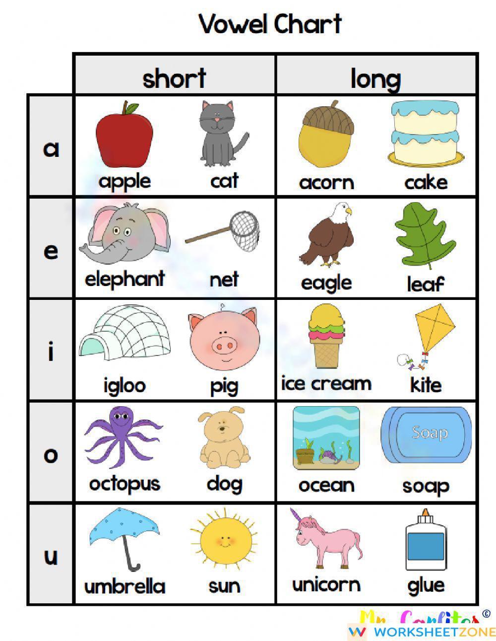 Long & Short Vowels Chart Worksheet