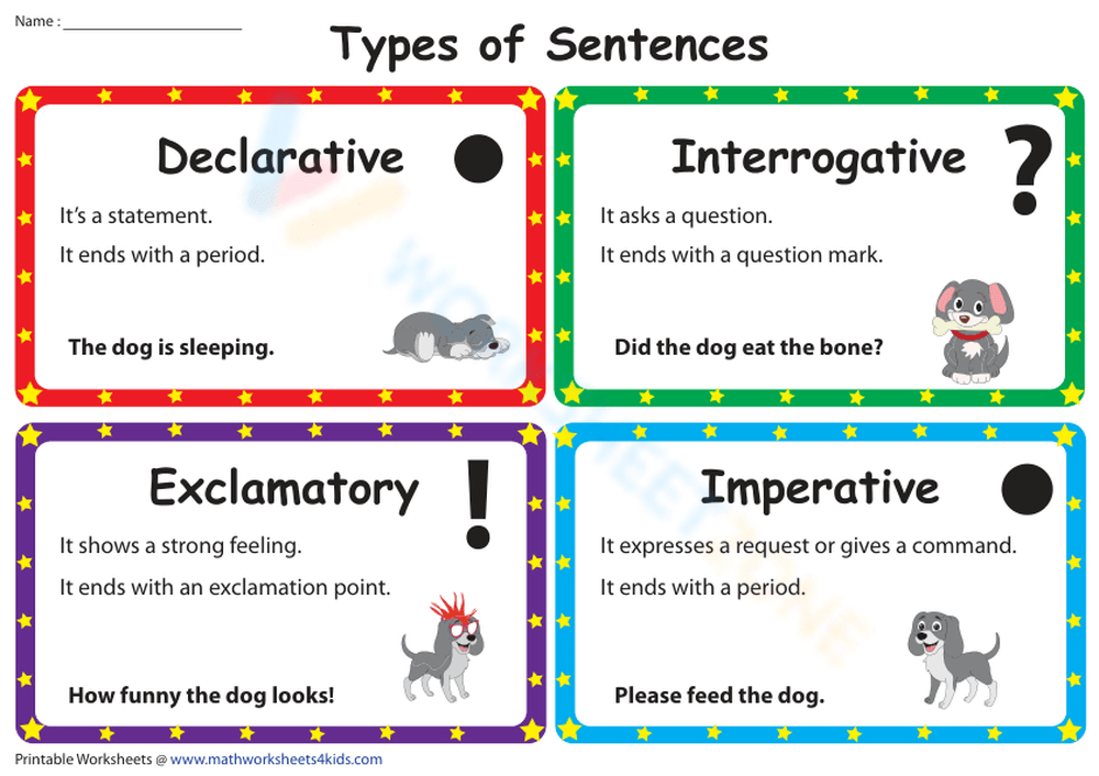 Types Of Sentences Chart With Examples Pdf