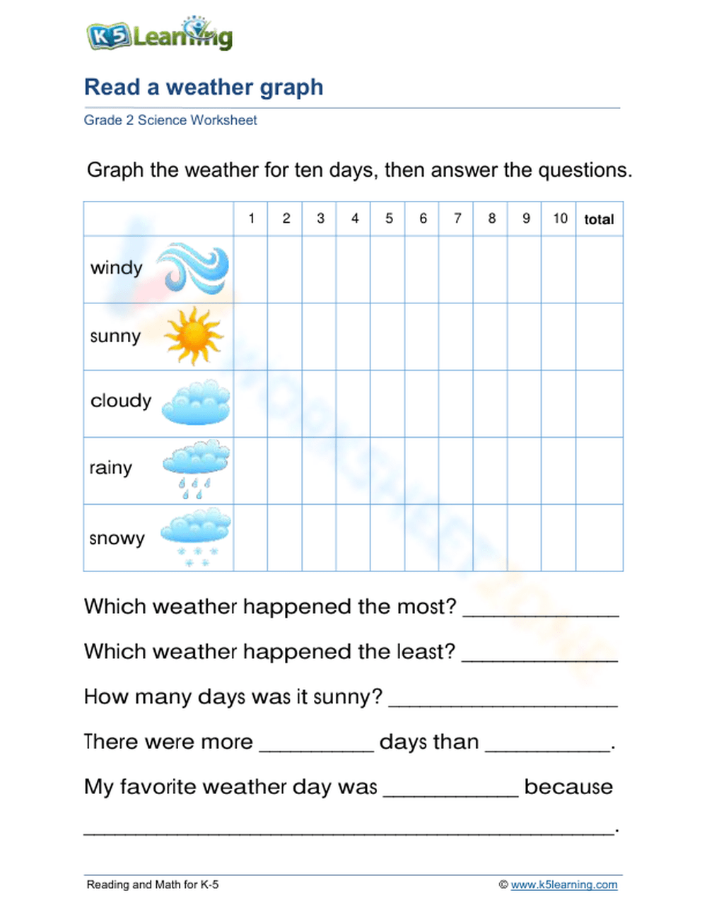 Grade 2 Weather Graph With Graph Comprehensive Questions Worksheet