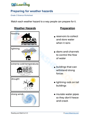 Grade 3counter Extreme Weather Conditions W300 H388 Thumbnail 