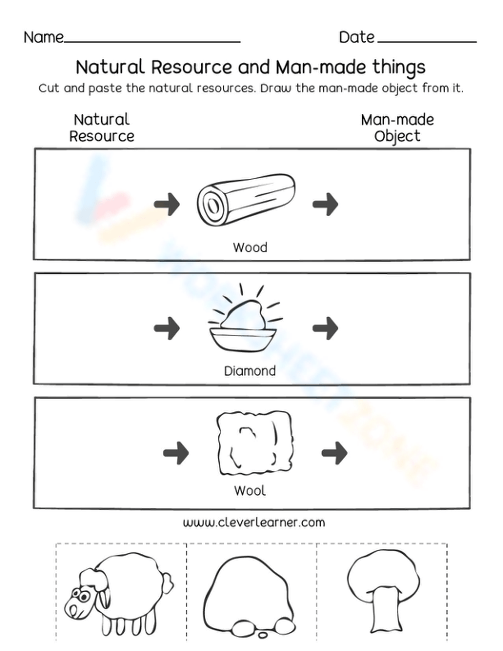 Natural Resource And Man Made Things Worksheet