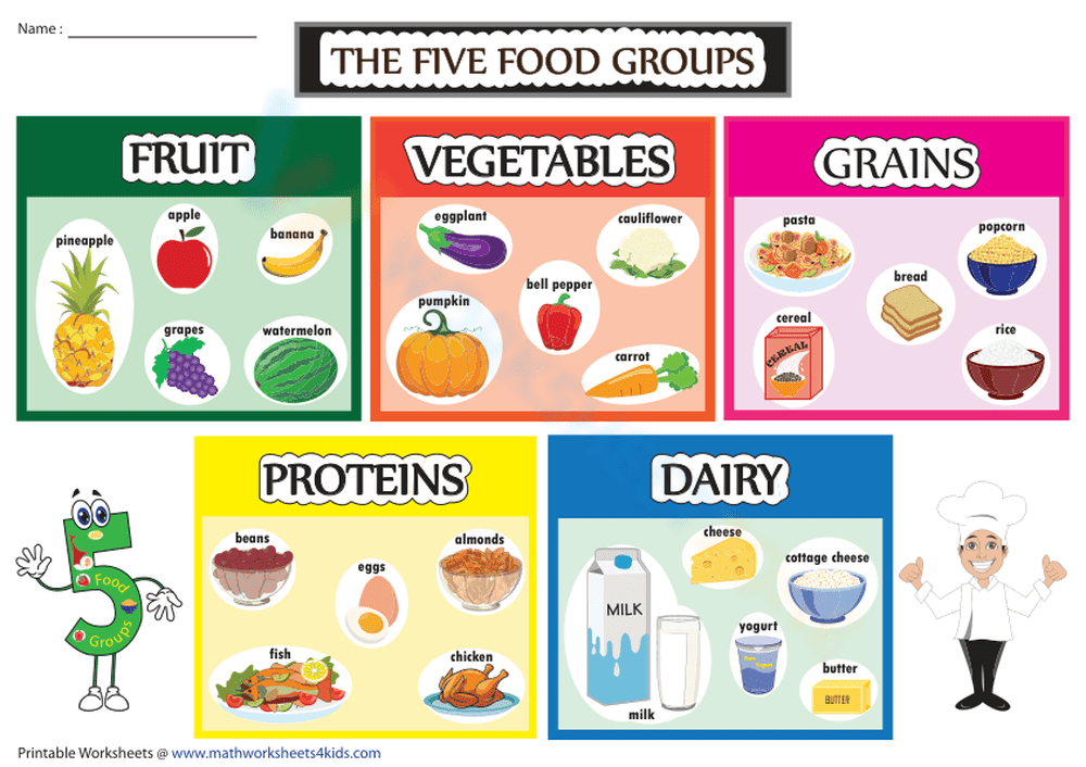 the-five-food-groups-chart-worksheet