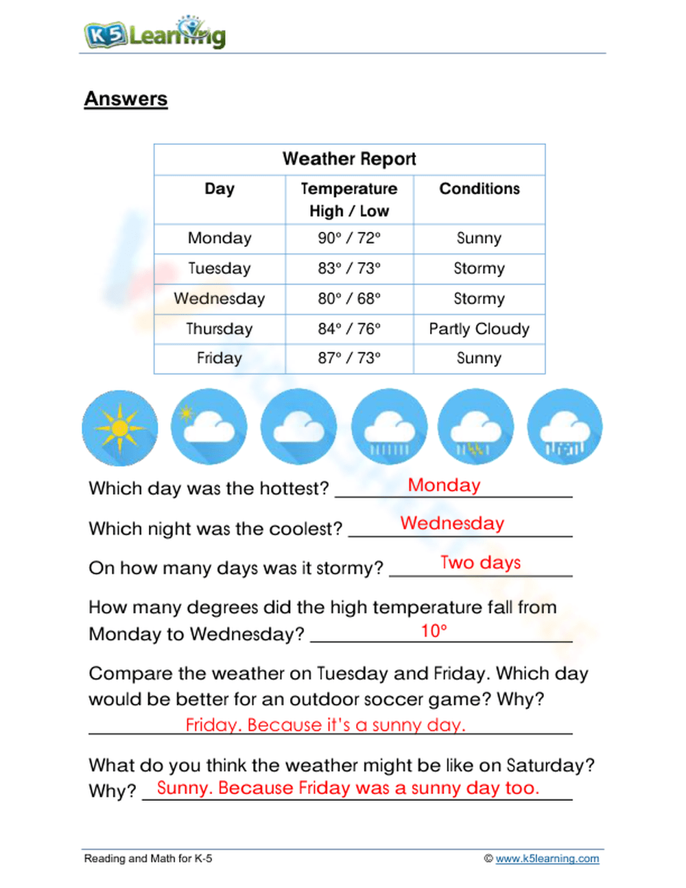 Reading weather data