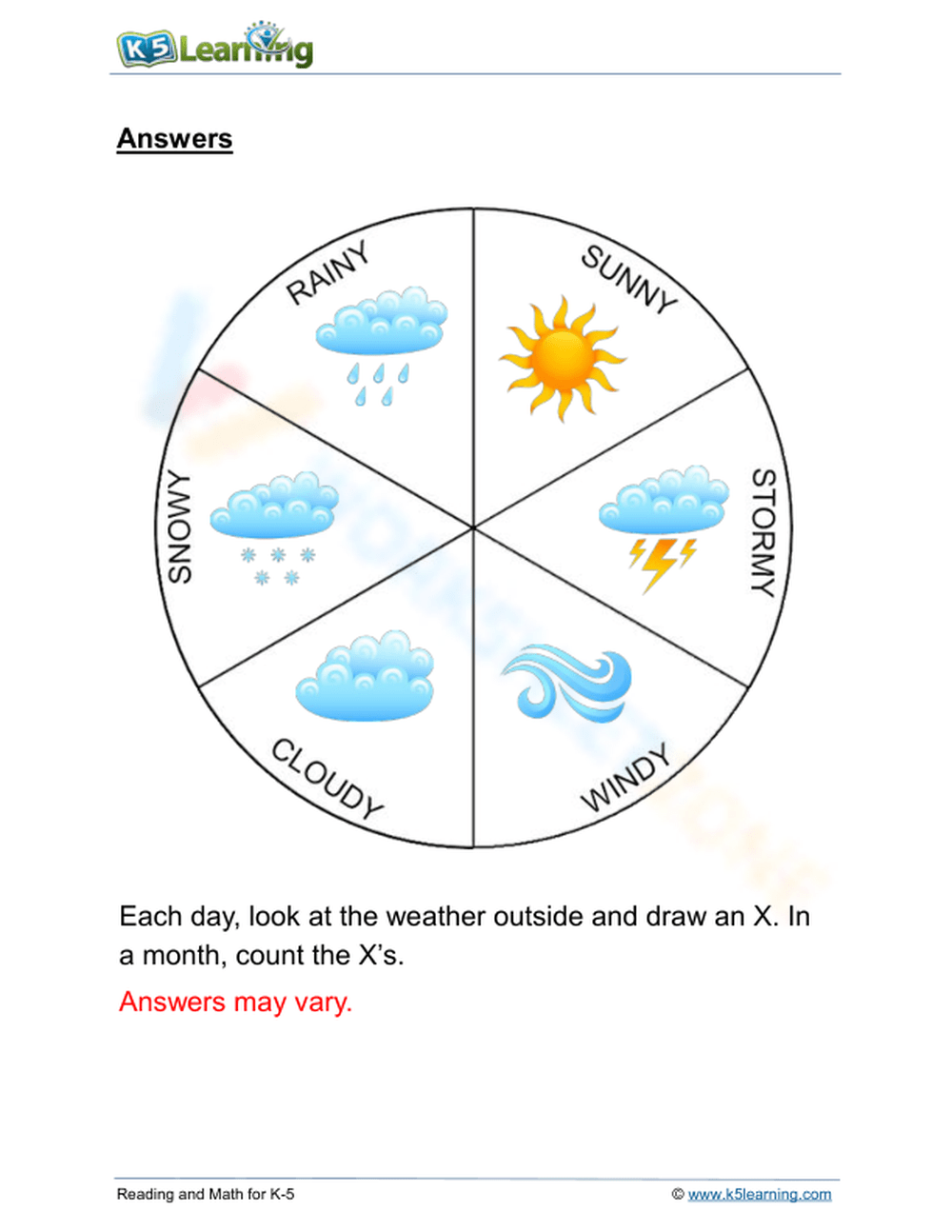 Weather Wheel