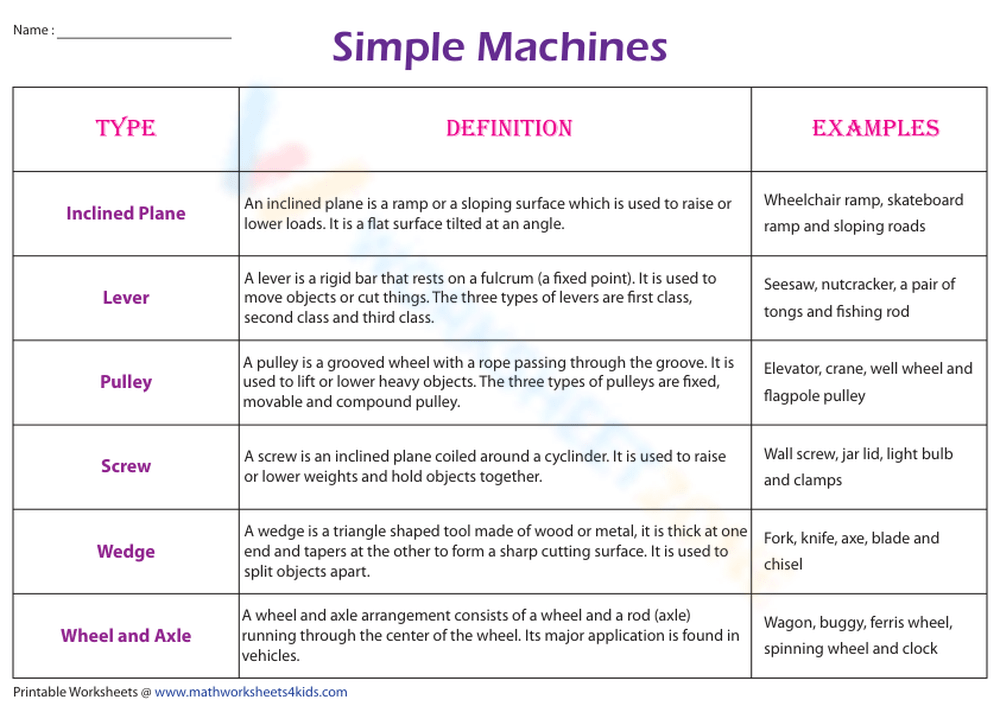 Simple Machines: Definition, Types, and Examples