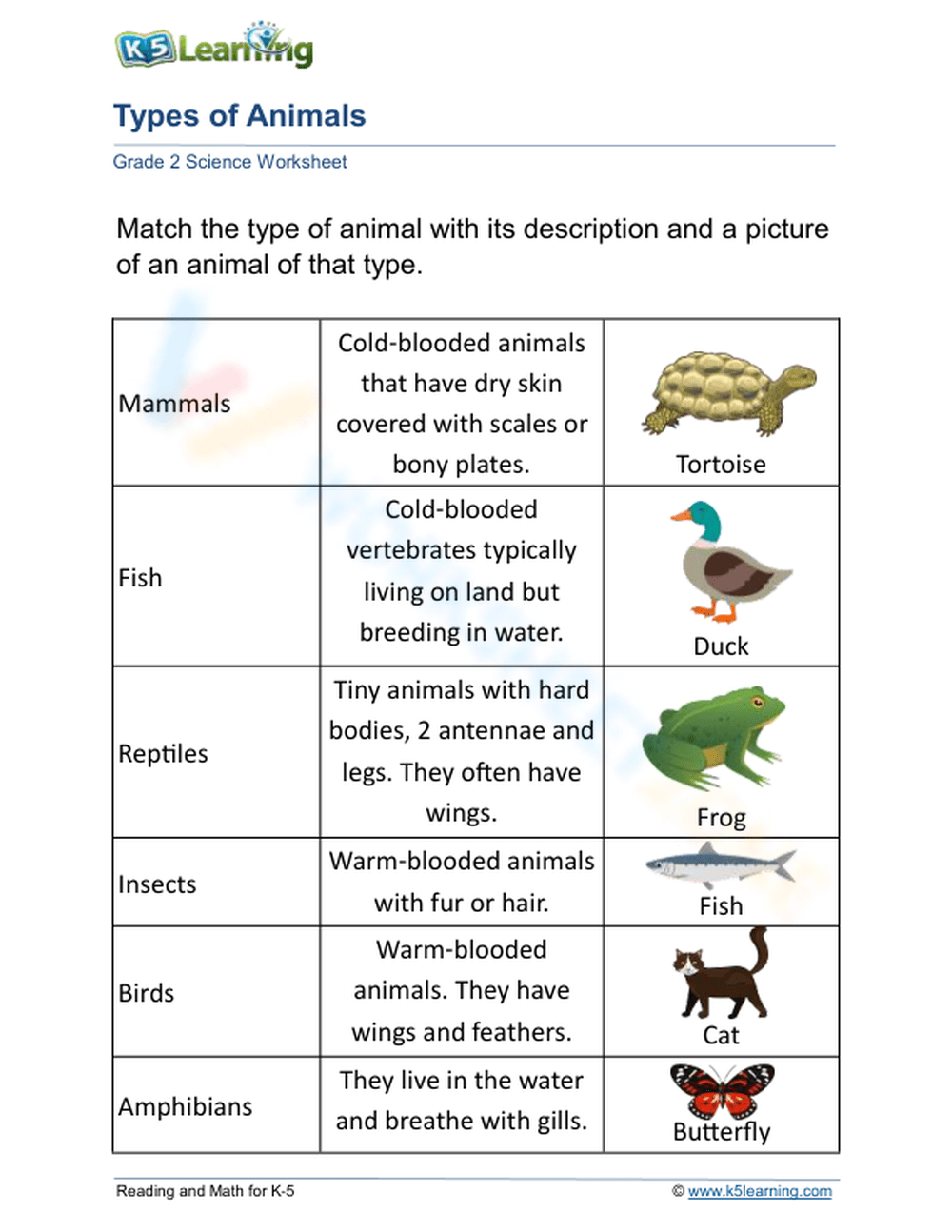 cold blooded animals list