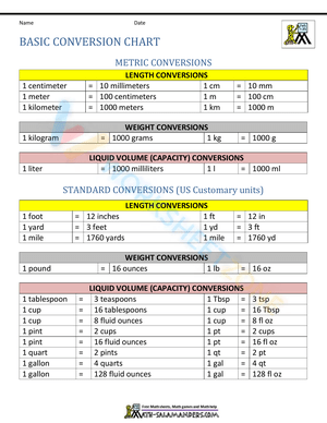 Basic Measurement Conversion Chart Worksheet