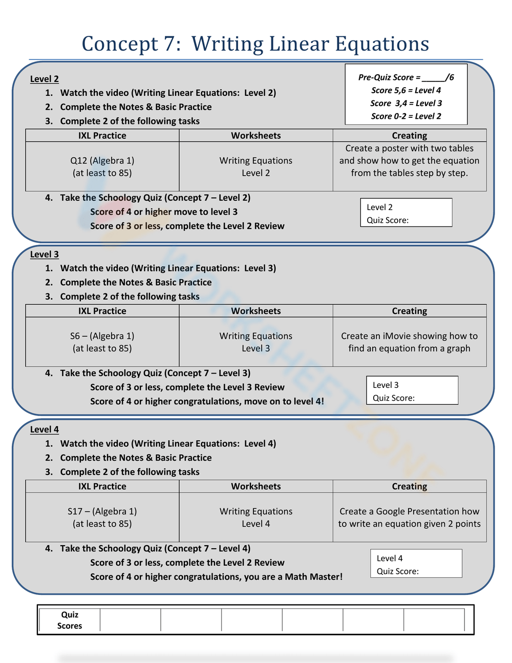 Concept 7 Writing Linear Equations Worksheet 5723