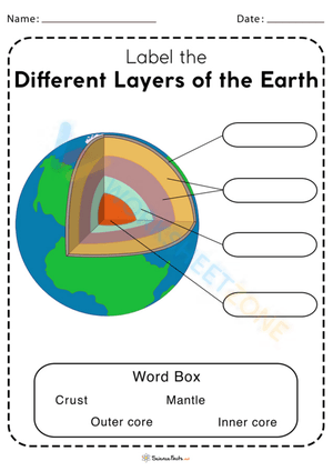 Earth Layers Worksheet for Kids