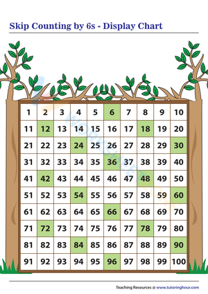 Free Interactive and Printable Skip Counting by 6 Worksheets