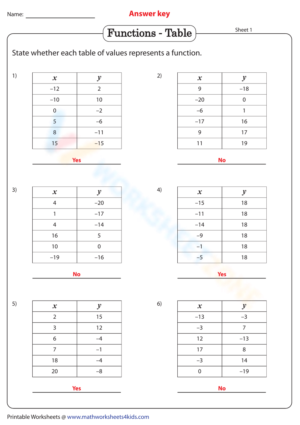 Functions - Table