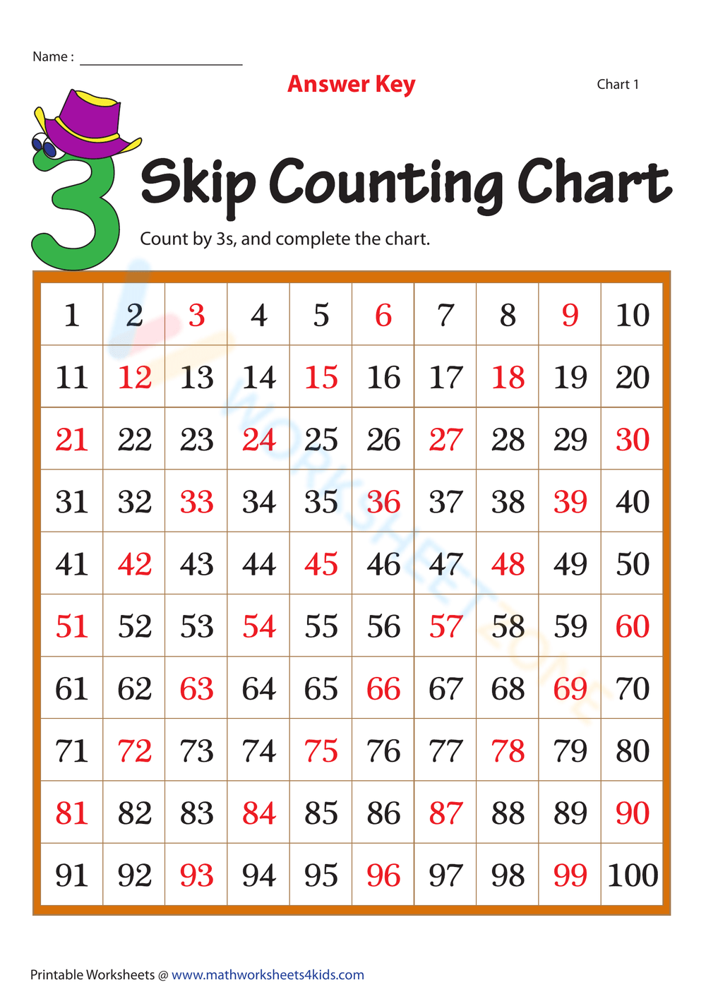 Free Worksheet Skip Counting by 3 for Kids