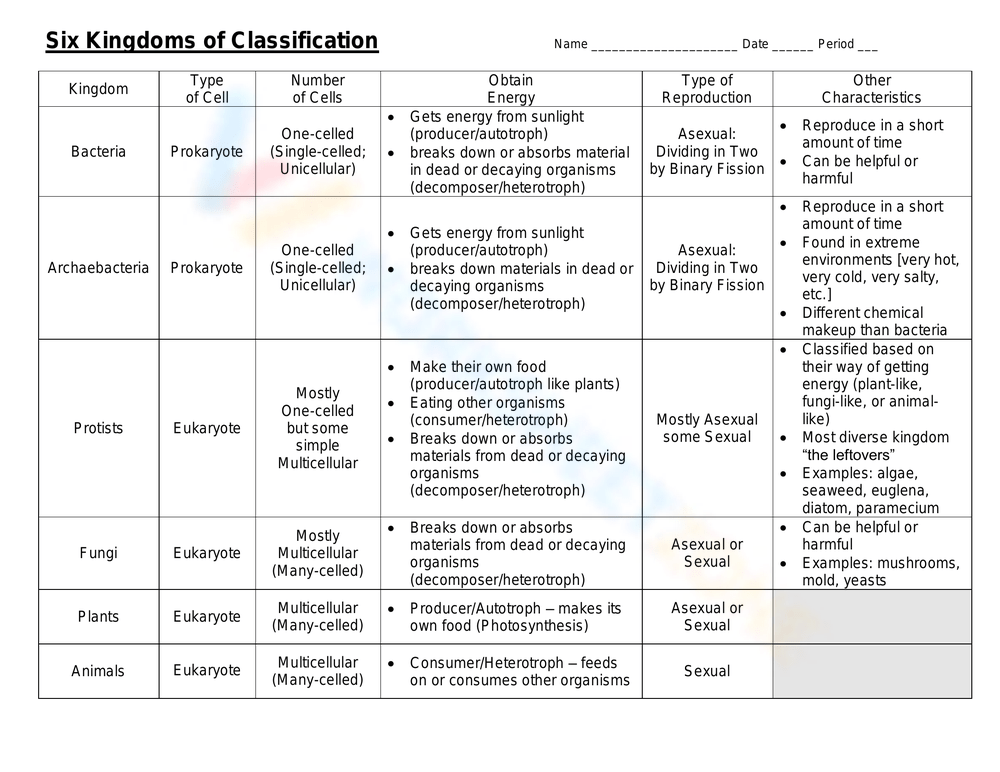 Six Kingdoms of Classification