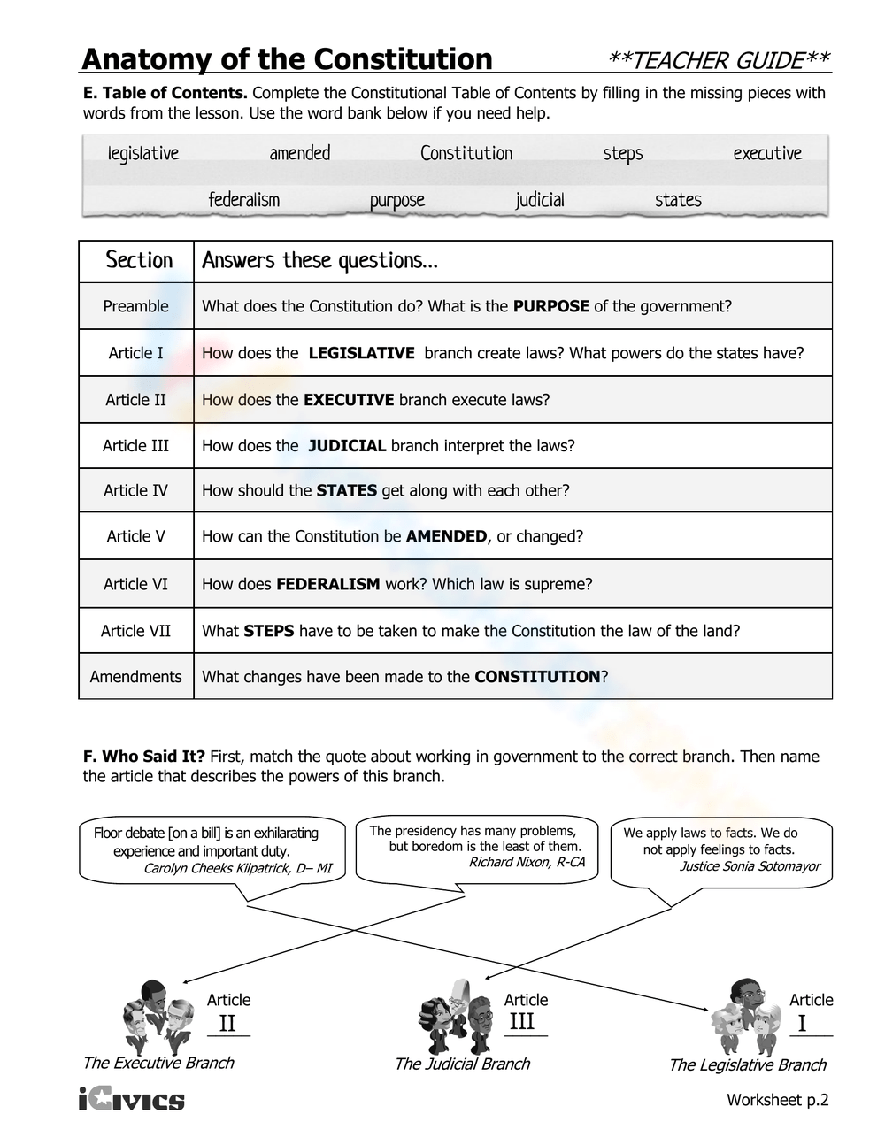 Unveiling the Blueprint of American Governance – Anatomy of the Constitution Worksheet Answers