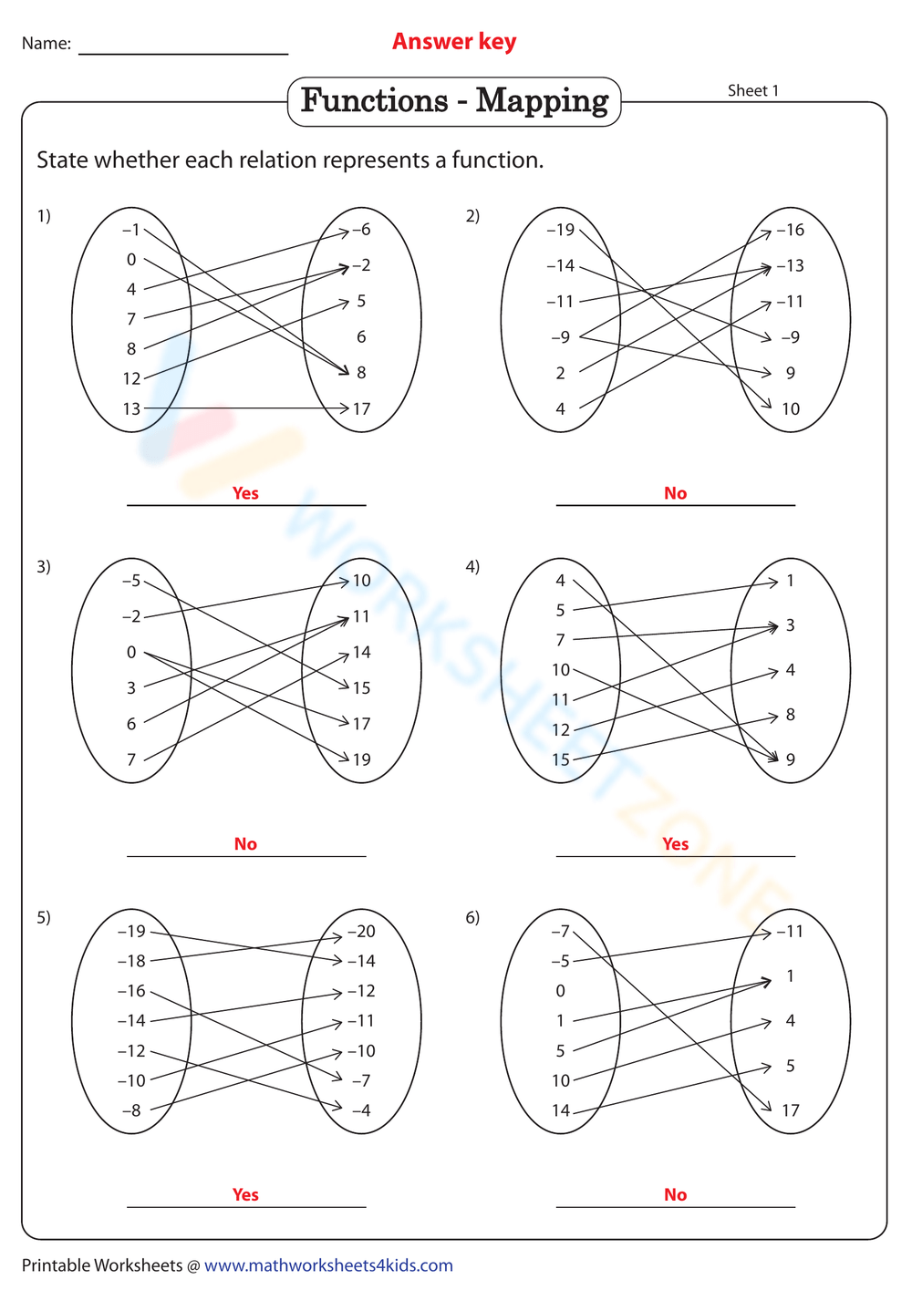 Identifying Functions worksheets