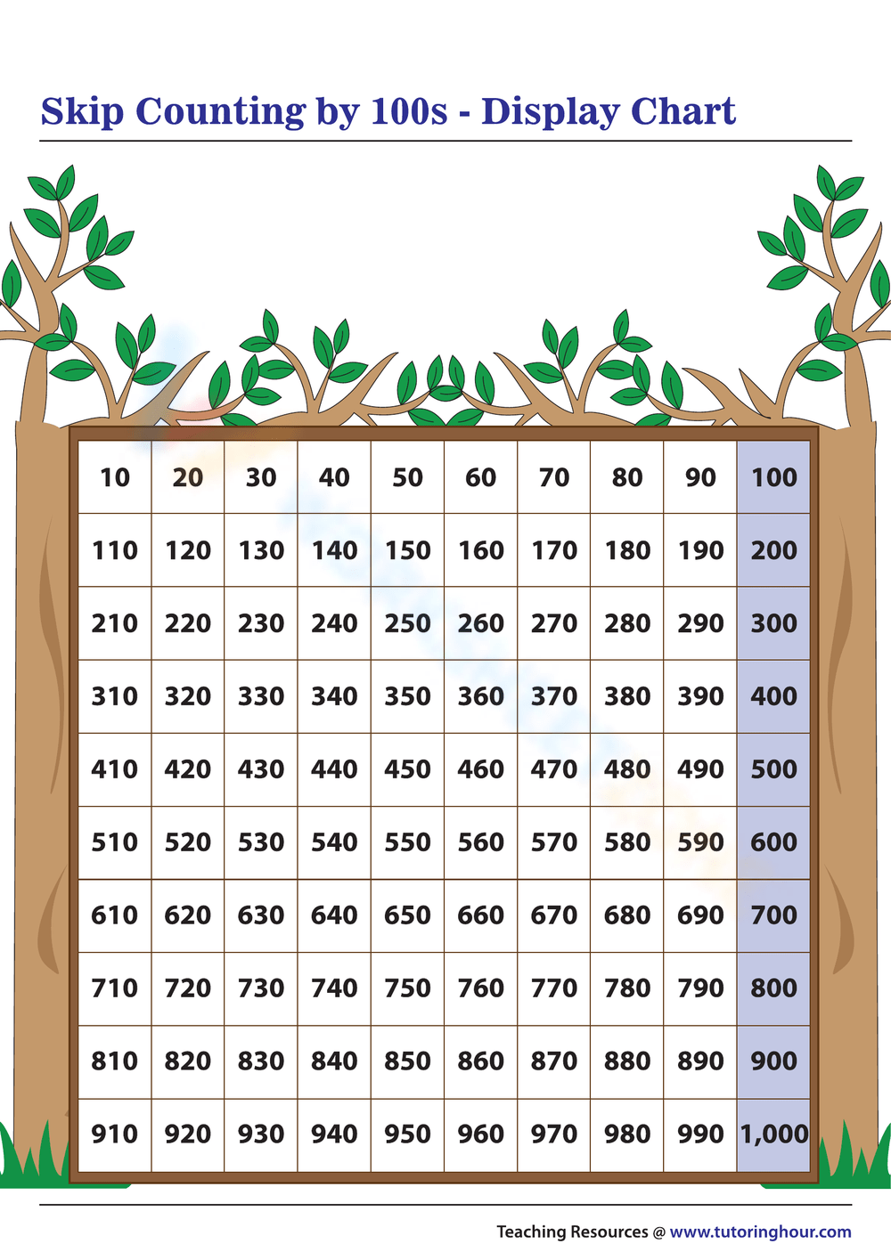 Skip Counting By 100s Display Chart Worksheet 7258