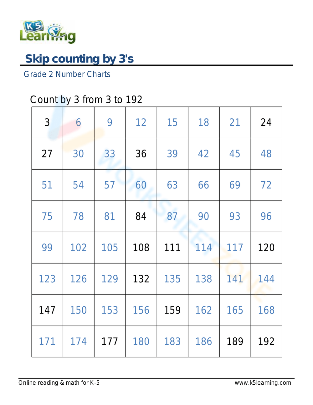 Skip counting by 3's