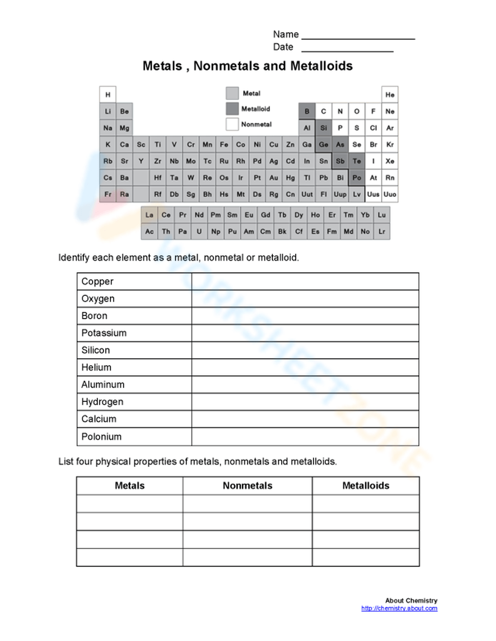 periodic table metals nonmetals metalloids