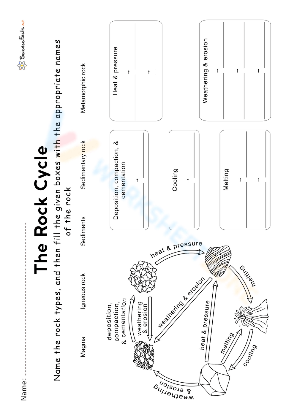 The Rock Cycle Worksheet