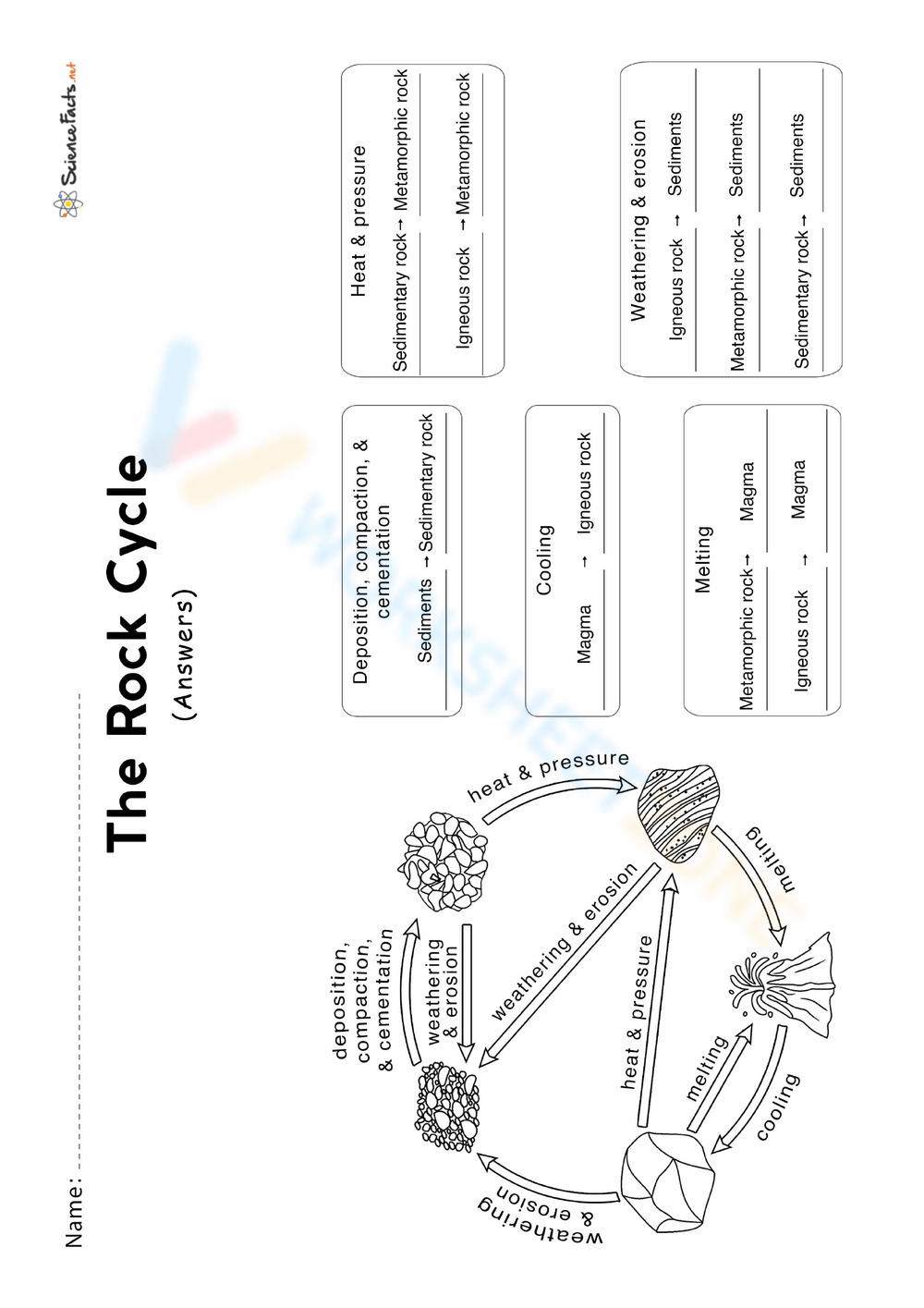 rock cycle coloring pages