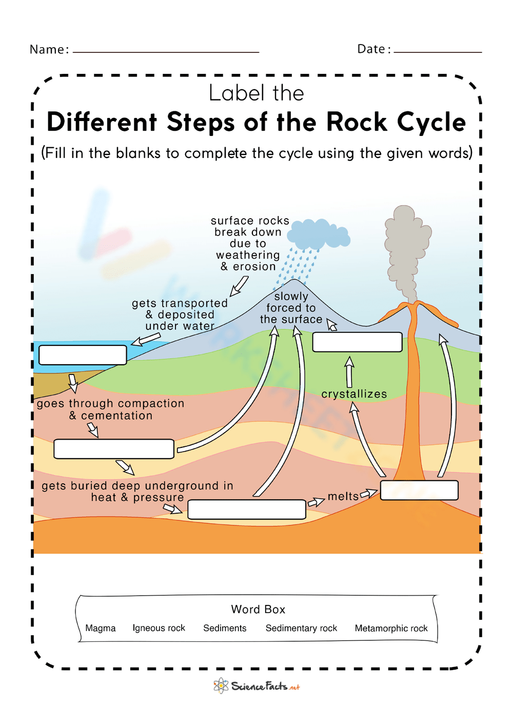Different Steps Of The Rock Cycle Worksheet