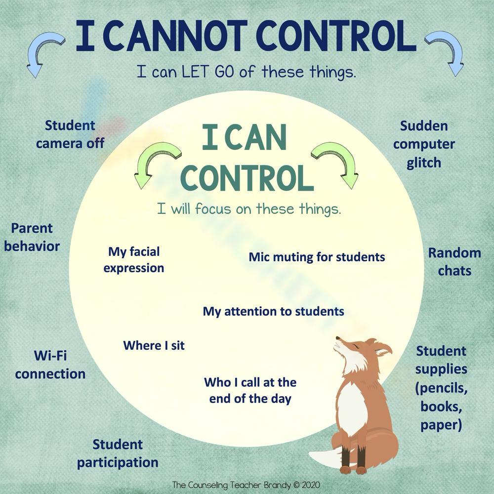 Free Printable Circle of Control Worksheet Collection