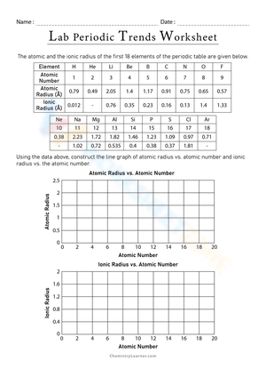 Periodic trends answers worksheets Periodic trends answers worksheets