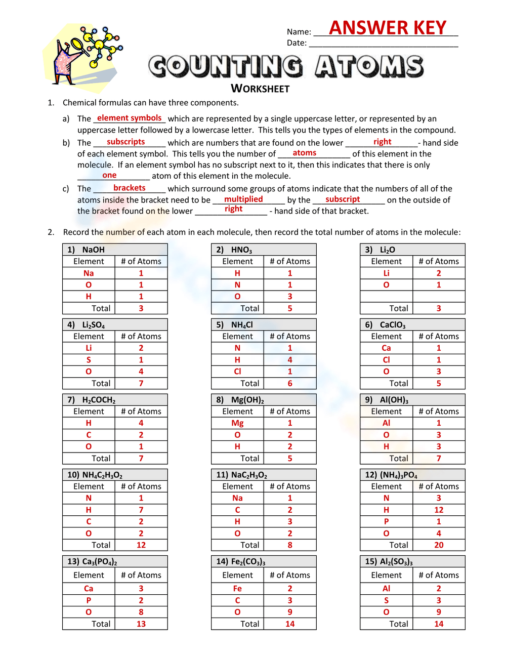 Free Printable Counting Atoms Worksheets for Students